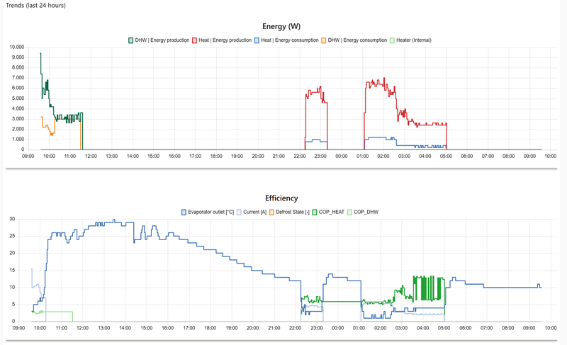 Afbeeldingslocatie: https://tweakers.net/i/5b4ucJFS-sAxXFKjPLFqigTpZ2g=/800x/filters:strip_exif()/f/image/A2torGn9iXm5yzDJkdCPqA0j.png?f=fotoalbum_large