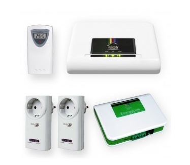 Homewizard Energy kit