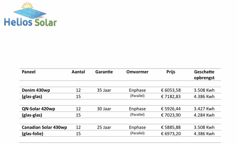 Afbeeldingslocatie: https://tweakers.net/i/5bf2NjxqFX2NWT8NCpIXnzXIzsw=/800x/filters:strip_icc():strip_exif()/f/image/oVcabVq9MN5ngF6gqqK7wZwd.jpg?f=fotoalbum_large