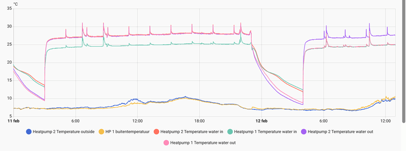 Afbeeldingslocatie: https://tweakers.net/i/5cFWgBG33DOfmK6pldzEQQuu9hY=/800x/filters:strip_exif()/f/image/WnlJtZmBKR3LCTd0zlMnFSHc.png?f=fotoalbum_large