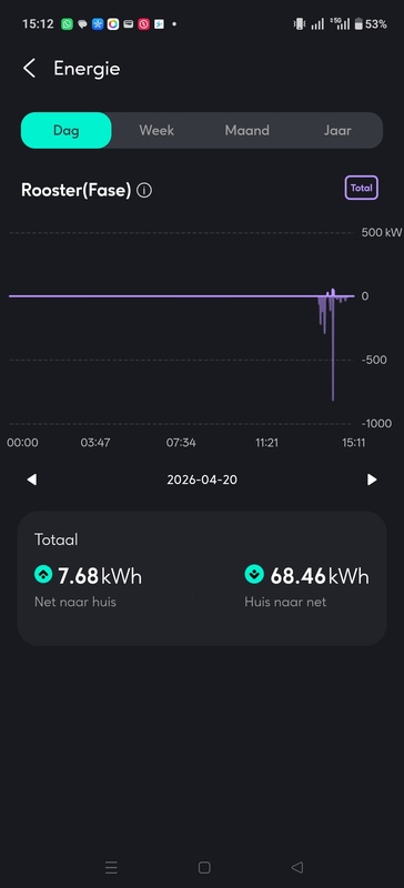 Afbeeldingslocatie: https://tweakers.net/i/5cG-xQVUaktf_W54VEM35XRPD7U=/x800/filters:strip_icc():strip_exif()/f/image/mw97SwYZHnuEAJapPUrBUDv8.jpg?f=fotoalbum_large