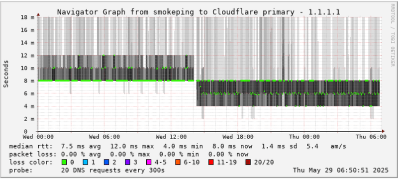 Afbeeldingslocatie: https://tweakers.net/i/5cv8q1PLZeZxSuig-0mKfeh4904=/800x/filters:strip_exif()/f/image/HlrbZaLqFUseQOIQ4jqX05kT.png?f=fotoalbum_large