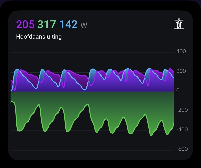 Afbeeldingslocatie: https://tweakers.net/i/5d-QT5lAAIBV3pFsJsQ4lxjXD3s=/800x/filters:strip_icc():strip_exif()/f/image/cIRdN2kAVeM1wpGAx7SnG7k3.jpg?f=fotoalbum_large