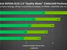Nvidia dlss 2.0