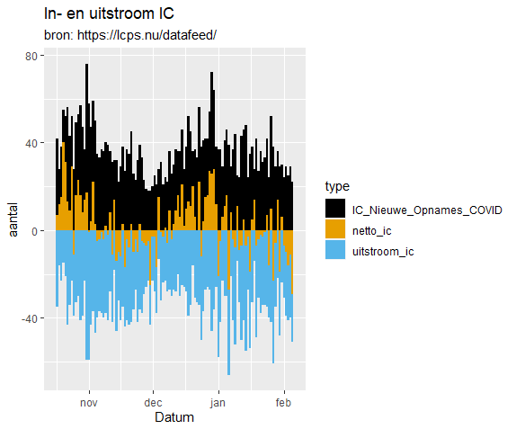 Afbeeldingslocatie: https://tweakers.net/i/5d5PwSc2NhRjBiY1lt63S4FApf0=/full-fit-in/4000x4000/filters:no_upscale():fill(white):strip_exif()/f/image/CBMoNmOJwTnnE6676acVGNLs.png?f=user_large