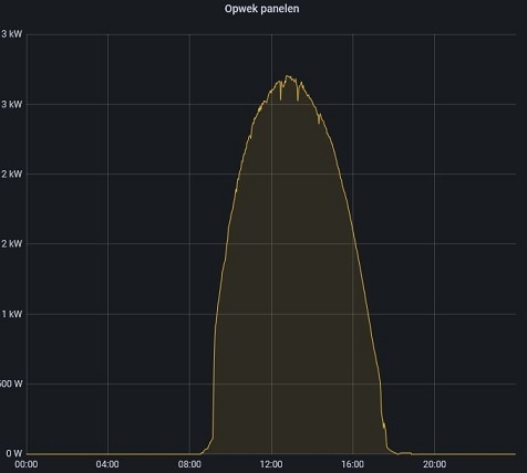 Afbeeldingslocatie: https://tweakers.net/i/5de12hJJqkrKtKO8b6X4AdEQyUI=/full-fit-in/4920x3264/filters:max_bytes(3145728):no_upscale():strip_icc():fill(white):strip_exif()/f/image/wdeVg0pFyFtyGS3QbM9zuPAs.jpg?f=user_large