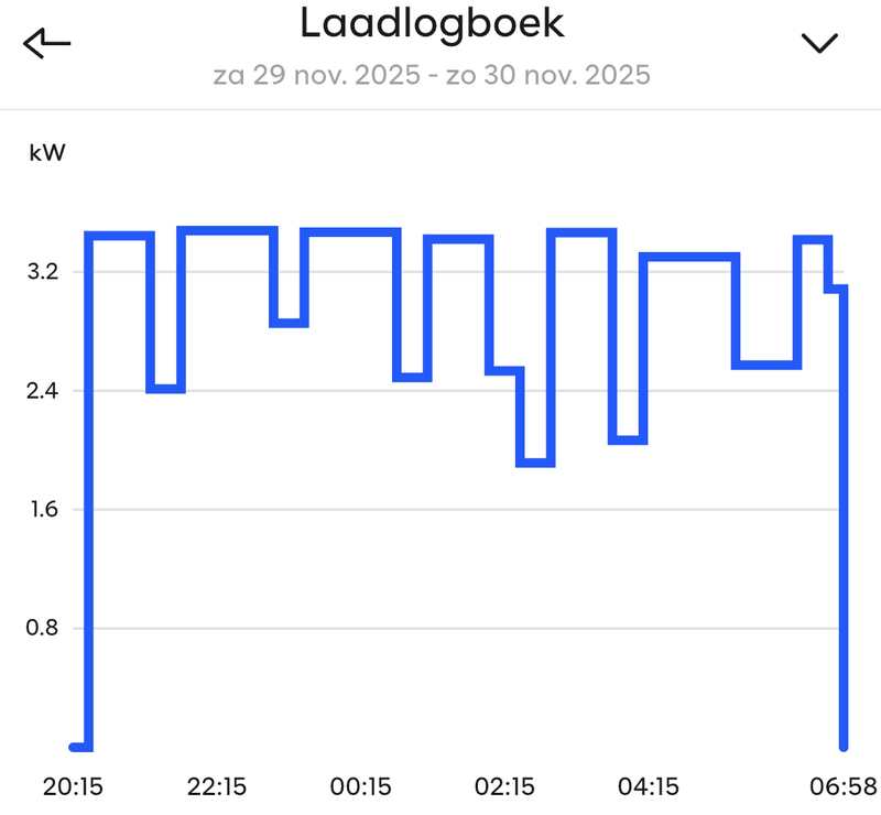 Afbeeldingslocatie: https://tweakers.net/i/5deTQXJ1A6kdB1rhseDwVp04-R0=/800x/filters:strip_exif()/f/image/cKDuyiKJ2fhehFjOZ0RJdIFu.png?f=fotoalbum_large