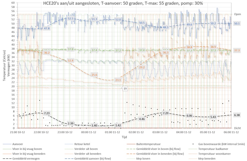 Afbeeldingslocatie: https://tweakers.net/i/5dgBLa4rw93_ZeXDO-2jTgob4WM=/800x/filters:strip_exif()/f/image/1ZH2AoJEgUf6mvfjv61Jvv0x.png?f=fotoalbum_large