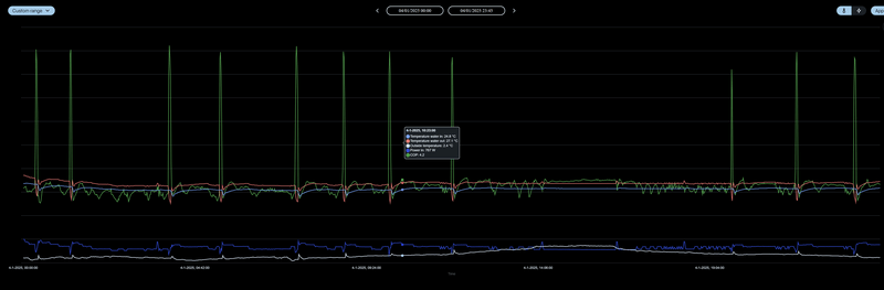 Afbeeldingslocatie: https://tweakers.net/i/5eCt0_T-wFpkJIUweL68nDNXPe0=/800x/filters:strip_exif()/f/image/oi2P8YHGbQfcbKsnWYfxr4sa.png?f=fotoalbum_large