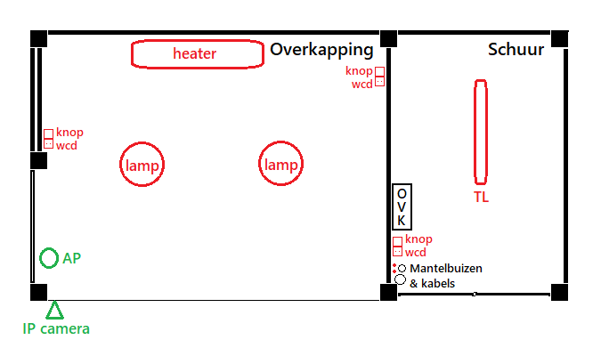 Plaatsing elektra- en netwerkcomponenten in overkapping