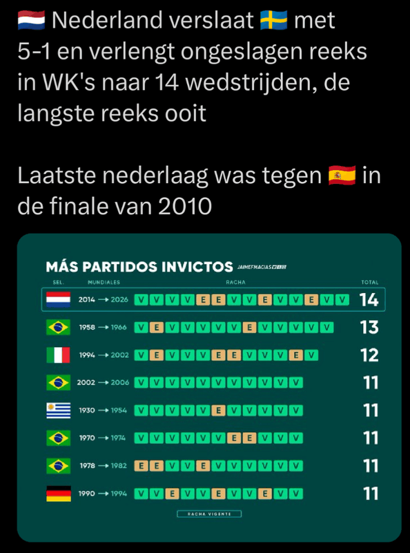 Afbeeldingslocatie: https://tweakers.net/i/5ew6DRfNMkxeTL88vd-4eJAuXA0=/x800/filters:strip_exif()/f/image/qhtL9BUSUa6BLN9OaXtU9Zzm.png?f=fotoalbum_large