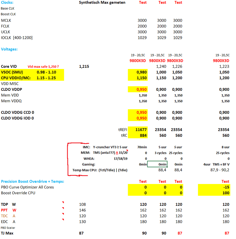 Afbeeldingslocatie: https://tweakers.net/i/5f2s87eP_tv1ynUCfv9SKOl5L8o=/x800/filters:strip_exif()/f/image/5vVAYF4hbCFxyxnL7l4uq3R8.png?f=fotoalbum_large