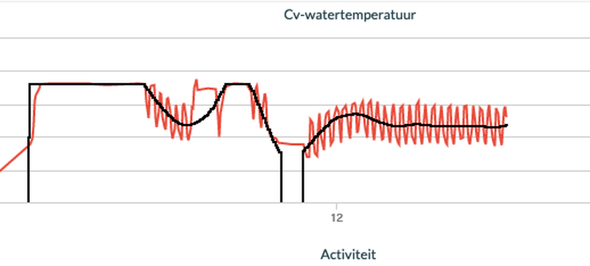 Afbeeldingslocatie: https://tweakers.net/i/5fhoOAM4-NCtdvdlpiP16BmT6nA=/full-fit-in/4000x4000/filters:no_upscale():fill(white):strip_exif()/f/image/Rg6IQhRS2FqrvqSpnMr7j8kN.png?f=user_large