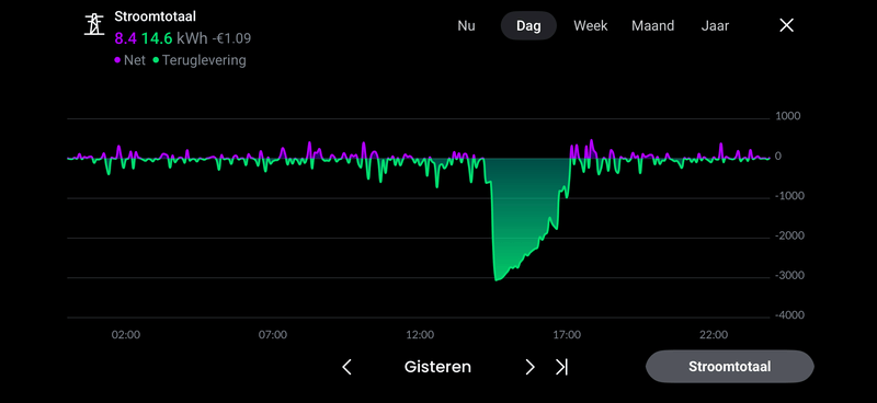 Afbeeldingslocatie: https://tweakers.net/i/5fiveSWX7k716YpHVvxDh_iEdyw=/800x/filters:strip_exif()/f/image/xEoT8CwGpovUgXD8jNuhBg7c.png?f=fotoalbum_large
