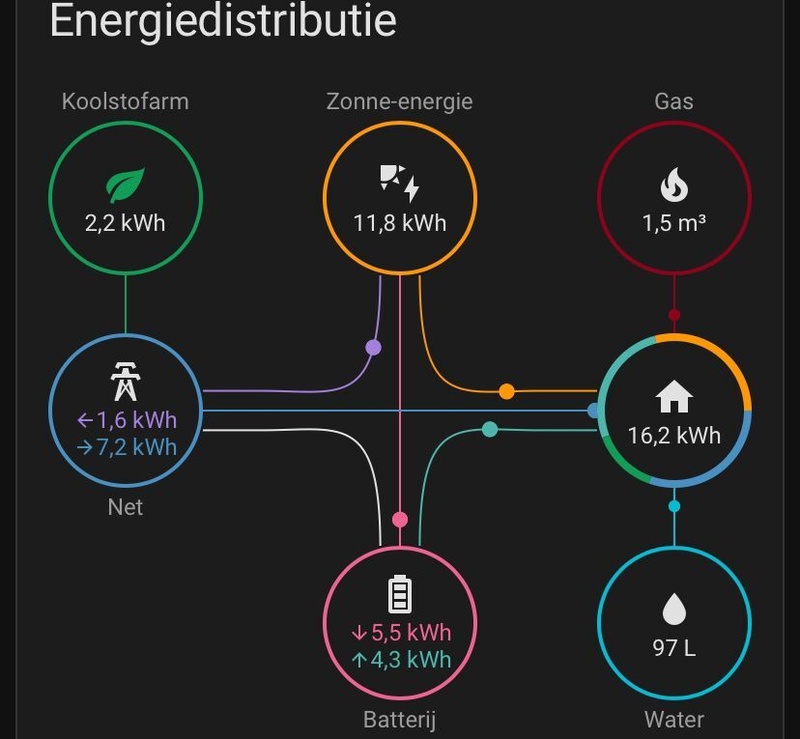 Afbeeldingslocatie: https://tweakers.net/i/5fmNJ-xX-F-GoV-_n-7WiRKXHwc=/800x/filters:strip_icc():strip_exif()/f/image/rFM4zsVZHqAEXaMrSXtPoLR6.jpg?f=fotoalbum_large