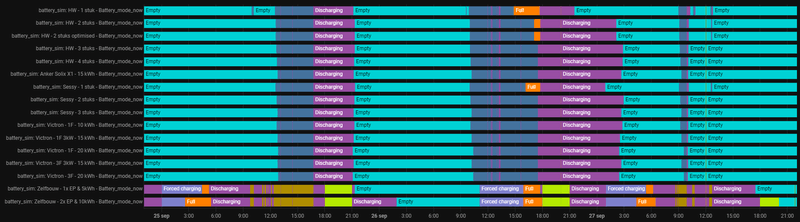 Afbeeldingslocatie: https://tweakers.net/i/5g6hgnQ88njW2pqKnfQuJyPfTyw=/800x/filters:strip_exif()/f/image/GP2NulnFBlB9heTHbEQjSEZP.png?f=fotoalbum_large