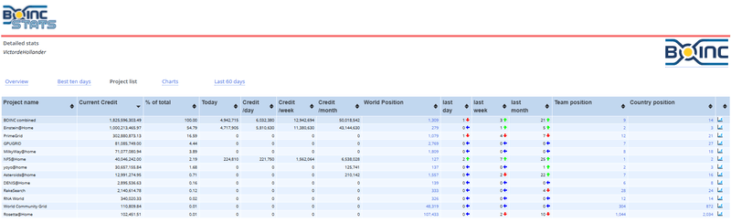 Afbeeldingslocatie: https://tweakers.net/i/5gQ9zNCdzZcN3mBGBvkMp1sm4XE=/800x/filters:strip_exif()/f/image/1vDdCDTmUvF0RPoSdl5m1TwL.png?f=fotoalbum_large
