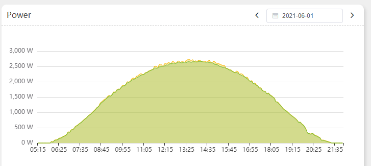 Afbeeldingslocatie: https://tweakers.net/i/5hMqD9d4sBLTU5gmj4DW2PbYYlc=/full-fit-in/4000x4000/filters:no_upscale():fill(white):strip_exif()/f/image/QBjLRGoFb8Lk0s0z7QnriTGq.png?f=user_large