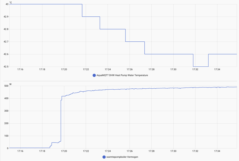 Afbeeldingslocatie: https://tweakers.net/i/5hO3RDRyWP_pwRV7Zq5KpR_4fz0=/800x/filters:strip_exif()/f/image/xUBpK4c8U3OwggiSuny1s9f2.png?f=fotoalbum_large
