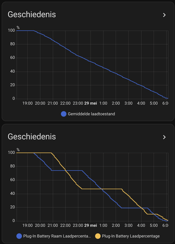 Afbeeldingslocatie: https://tweakers.net/i/5i4CzI-Lj7xE5gaHgSvDte5sfac=/x800/filters:strip_exif()/f/image/sbYKe1HueASl04fkII1Fj8Tb.png?f=fotoalbum_large