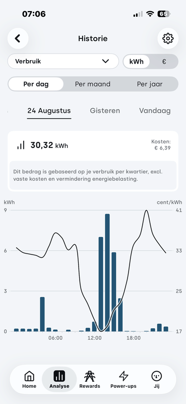 Afbeeldingslocatie: https://tweakers.net/i/5iBHdxJJLFnnn0A_AwfJInFr5_A=/x800/filters:strip_exif()/f/image/bKRWI0HsuT86B27VKIRUYQ7k.png?f=fotoalbum_large