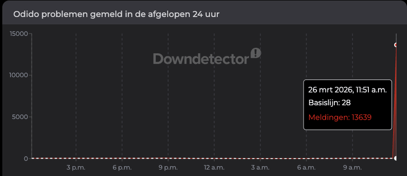 Afbeeldingslocatie: https://tweakers.net/i/5iocp-LbVYPLw0JjFxaanQh9G3E=/800x/filters:strip_exif()/f/image/hrEJhlAHaLGGJuGbQtYX2JIq.png?f=fotoalbum_large