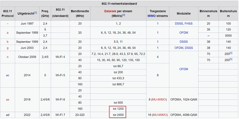 Afbeeldingslocatie: https://tweakers.net/i/5j-HBrpsFOghnV1vQiwIjBdUhcI=/800x/filters:strip_exif()/f/image/goKoQNT6FlmkOP55MRJlo780.png?f=fotoalbum_large