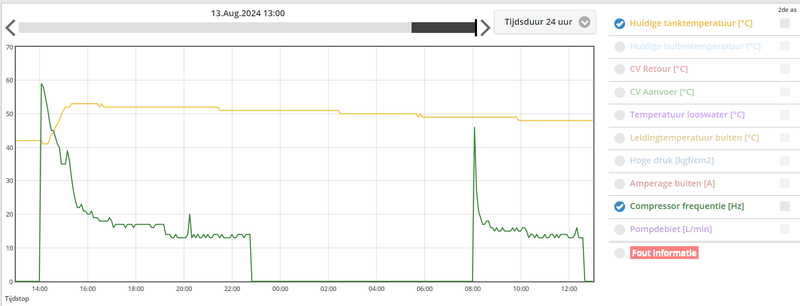 Afbeeldingslocatie: https://tweakers.net/i/5jKF4VjUN9pAnj9ut2v-FluEmus=/800x/filters:strip_exif()/f/image/wnTL2EnKQs4JOyRVWfsDnDvy.png?f=fotoalbum_large