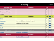 Alternatieven voor techdiensten