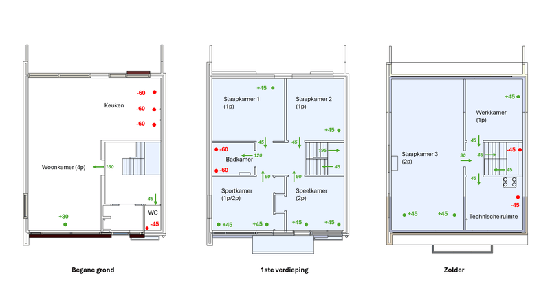 Afbeeldingslocatie: https://tweakers.net/i/5k7uUFKcT3IgX6X1U2f7yHS1KVY=/800x/filters:strip_exif()/f/image/1OE1uVDFFAG9uHf8Exg4ns1N.png?f=fotoalbum_large