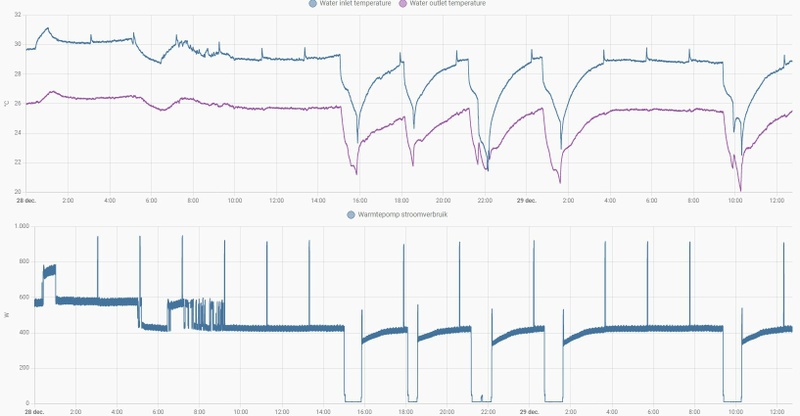 Afbeeldingslocatie: https://tweakers.net/i/5kKo90KP7R0e9L3Ko_nXOYG7vB8=/800x/filters:strip_icc():strip_exif()/f/image/rmwyZP75w5pWjqO07Wg4hKZU.jpg?f=fotoalbum_large