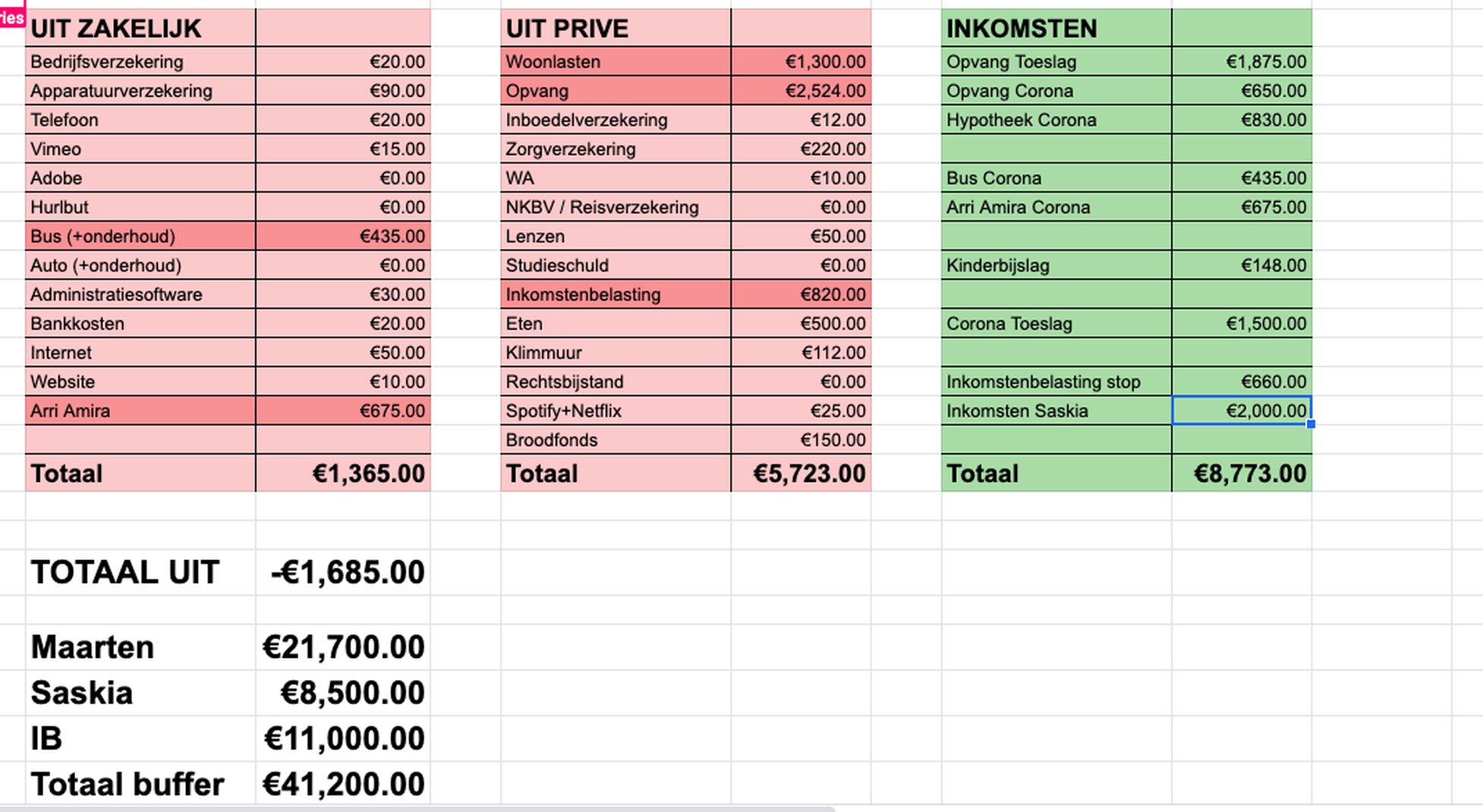 Zzp Vs Corona Crisis Wat Te Doen Tips Tricks Persoonlijke Financien Studie En Loopbaan Got