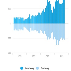 Afbeeldingslocatie: https://tweakers.net/i/5lBGxeo0tirzHxLPgtS-634Yjaw=/232x232/filters:strip_icc():strip_exif()/f/image/D7eW0MJ8oCpWoX9m1KbOjjG1.jpg?f=fotoalbum_tile