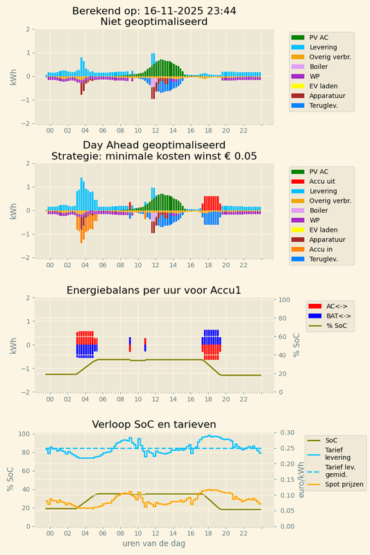 Afbeeldingslocatie: https://tweakers.net/i/5lM4j5HcFjbNscNSBYt3qZRVLVc=/x800/filters:strip_exif()/f/image/BFHAMArRZaKcDmrGcs13qcwC.png?f=fotoalbum_large