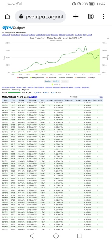 Afbeeldingslocatie: https://tweakers.net/i/5la8HhE9A768ZE_TdzT2iRUPGg4=/x800/filters:strip_icc():strip_exif()/f/image/ad1MmqasevXa7l3fAUEoLfdZ.jpg?f=fotoalbum_large