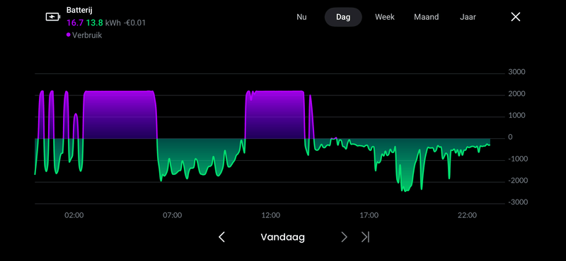 Afbeeldingslocatie: https://tweakers.net/i/5m7k_Ilno84CJ5YSDrcYN746Yjo=/800x/filters:strip_exif()/f/image/RCYNTHMIgfwCynp3bW874Br0.png?f=fotoalbum_large