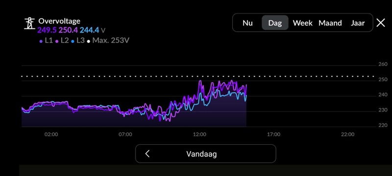 Afbeeldingslocatie: https://tweakers.net/i/5mCP3IA9dksEFdp7st70REvT5ls=/800x/filters:strip_icc():strip_exif()/f/image/TjdFbWbCFJZJDlTbyWiuiU7M.jpg?f=fotoalbum_large