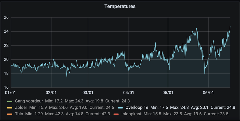 Afbeeldingslocatie: https://tweakers.net/i/5mJxGPZlqZqRpOxRPt7buuXl4C0=/800x/filters:strip_exif()/f/image/BSSdT2iQ4rKK5KXckkjegQ7y.png?f=fotoalbum_large