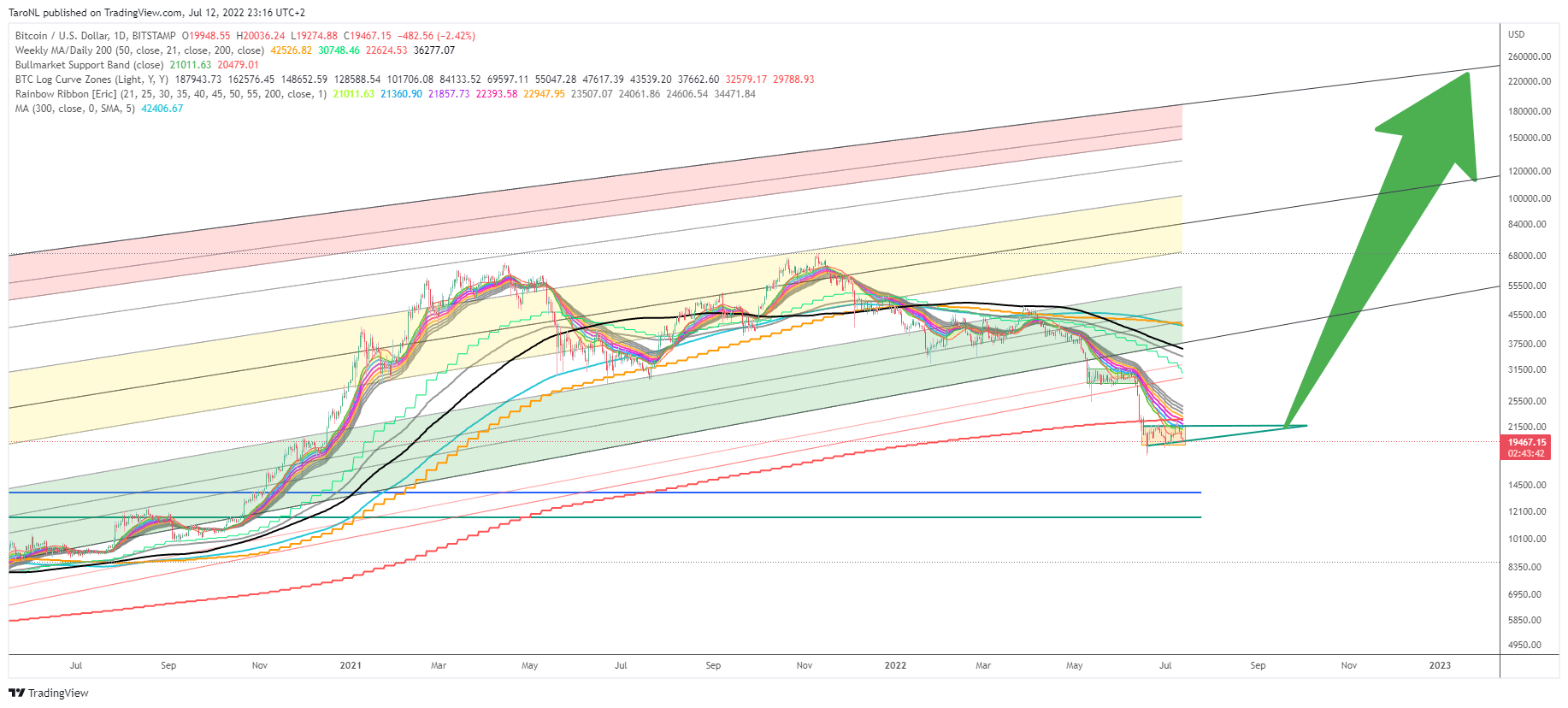 SC] Cryptocurrency Slowchat topic #22 - Cryptocurrencies - GoT