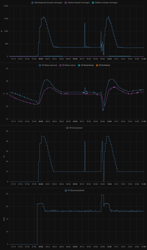 Afbeeldingslocatie: https://tweakers.net/i/5mSdVUeqVN7jYU-k3zCWJ8I5qJQ=/x800/filters:strip_exif()/f/image/DXZOWUJECNKcXDOxnpKwsz7Q.png?f=fotoalbum_large