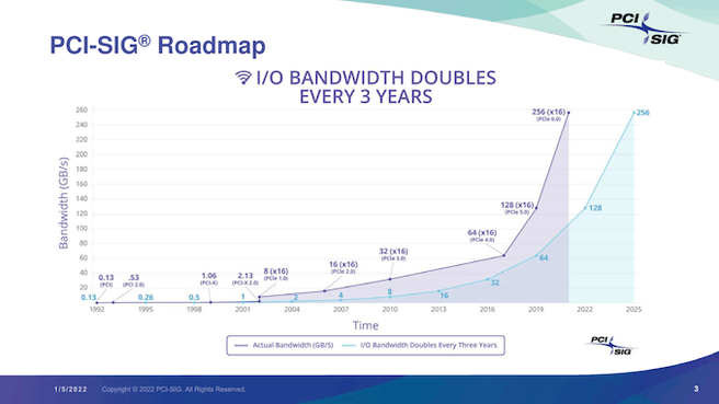 PCIe-roadmap