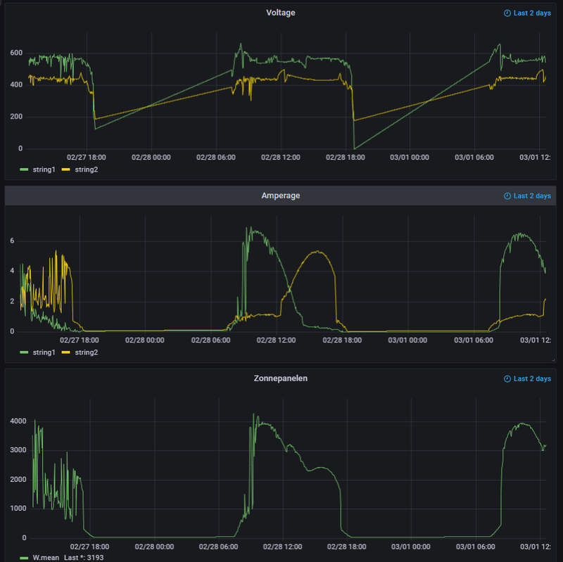Afbeeldingslocatie: https://tweakers.net/i/5nAIaakajObveu6PthNu1bV8rZA=/800x/filters:strip_exif()/f/image/aG92d88H624er68cHgTLyBHY.png?f=fotoalbum_large