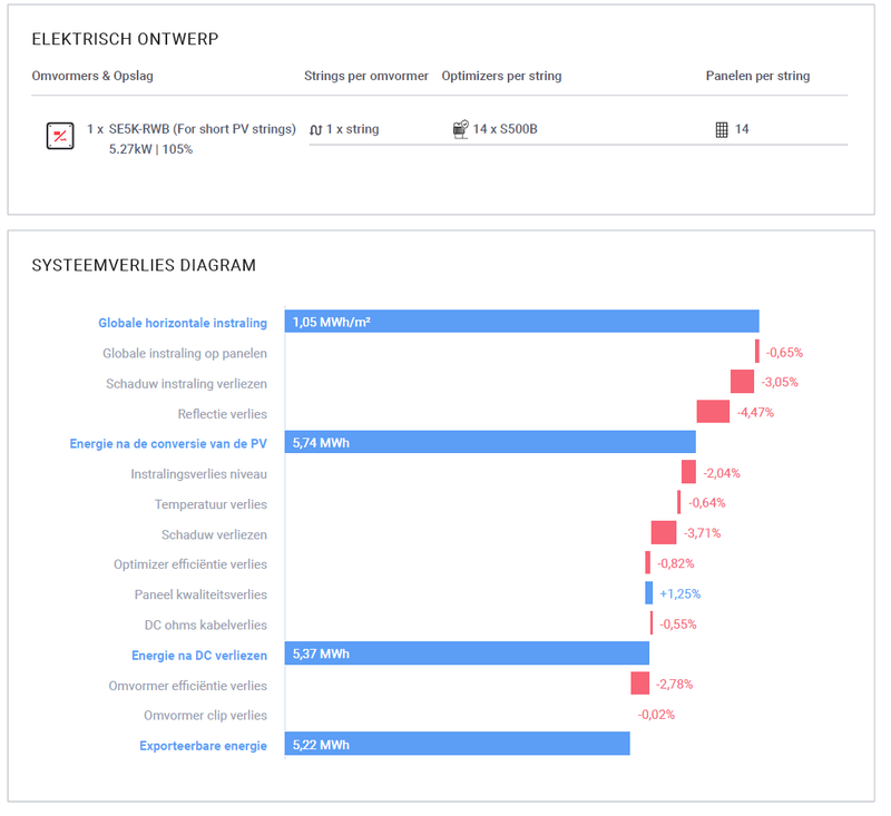 Afbeeldingslocatie: https://tweakers.net/i/5nn6Svae3rGYWo8aOaPvvahnEbc=/800x/filters:strip_exif()/f/image/SeteD2uC7lQE2IsE887pPssx.png?f=fotoalbum_large