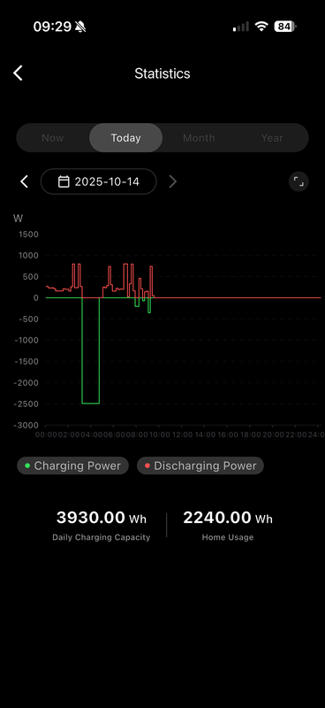 Afbeeldingslocatie: https://tweakers.net/i/5ntmuOAYUWG3_yz9wqa1ZH8VTk8=/x800/filters:strip_exif()/f/image/VoljP2uhwOtJAPwBgmB8KbpL.png?f=fotoalbum_large