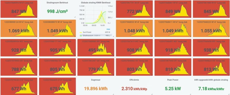 Afbeeldingslocatie: https://tweakers.net/i/5oDrBejUkRSxNrosfiooCrcBk7E=/800x/filters:strip_icc():strip_exif()/f/image/ZK57nq8yjTHOzOAAzRyjTwtH.jpg?f=fotoalbum_large