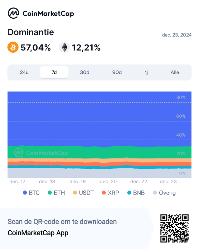 Afbeeldingslocatie: https://tweakers.net/i/5pVCuPiZH-8nitk_9IRRIuxkrn8=/x800/filters:strip_exif()/f/image/fOuqdPaHVgQwMTjisz4ltHrg.png?f=fotoalbum_large