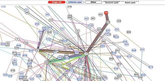 Bgp-hijack