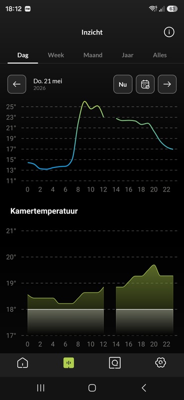 Afbeeldingslocatie: https://tweakers.net/i/5rKJLEmQHgeuqWW8DIEkMDlCM2k=/x800/filters:strip_icc():strip_exif()/f/image/k6stKteAFJymQrZxtknNgh5n.jpg?f=fotoalbum_large
