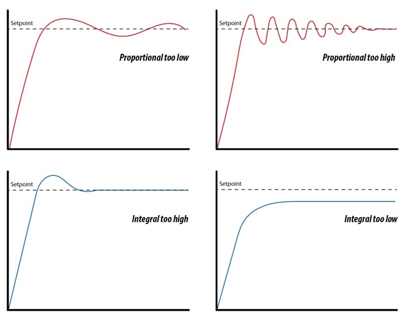 Afbeeldingslocatie: https://tweakers.net/i/5rmGuBBiQwU-VlKXokpwcOSUHf0=/800x/filters:strip_icc():strip_exif()/f/image/VUUu5HRmizxv1buZYIU3XrIK.jpg?f=fotoalbum_large