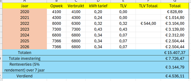 Afbeeldingslocatie: https://tweakers.net/i/5rpEEOThPP3d1GLr5KU5RlEpkeg=/800x/filters:strip_exif()/f/image/ArvIrdSNjUotaEx8ncnPc5XE.png?f=fotoalbum_large